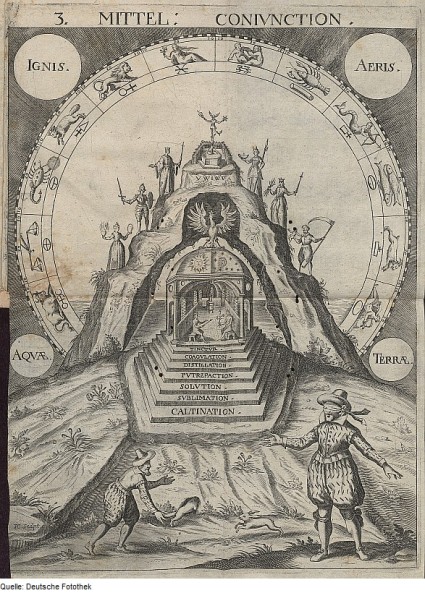 Mandala illustrating key alchemical concepts, symbols, and processes. 1615
