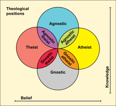 513px-Theological_positions.svg