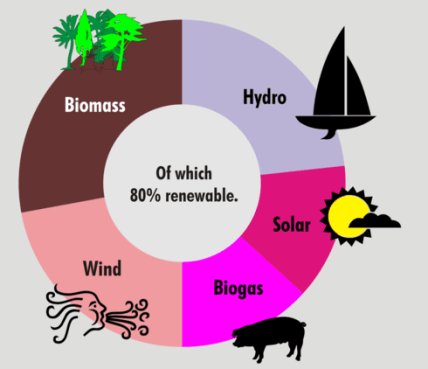 640px-Example_of_a_doughnut_chart